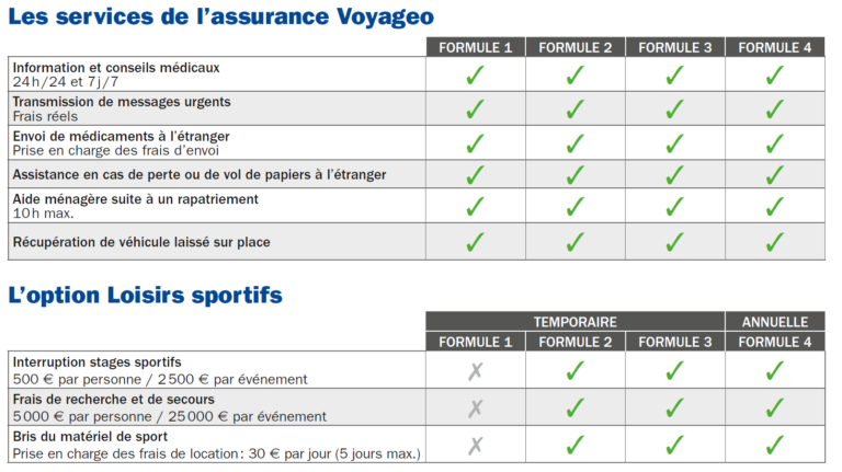 assurance sante voyage etranger axa